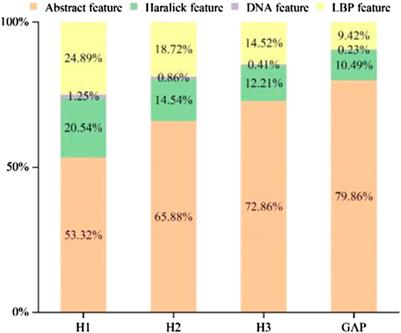 HAR_Locator: a novel protein subcellular location prediction model of immunohistochemistry images based on hybrid attention modules and residual units